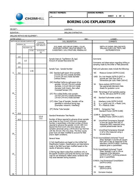 Image result for Soil Boring Log Example