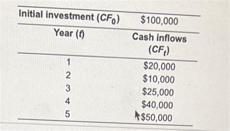 Image result for Formulafro Internal Rate of Return for a Project
