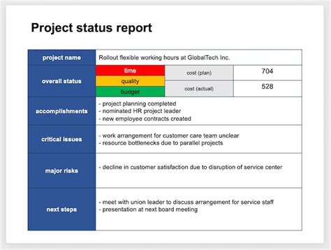 Image result for Project Management Progress Update PPT Emplate