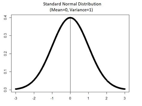 Afbeeldingsresultaten voor Moment Generating Function of Standard Normal Distribution