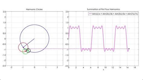 Fourier Transform Visualized に対する画像結果