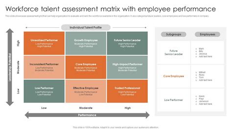 Image result for Sample Employee Performance Matrix
