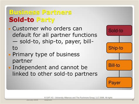 Image result for Party Data Model Partner Customer Distributor