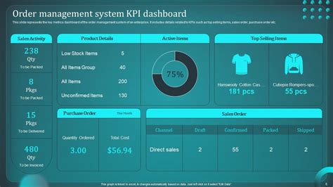 Image result for Order Management System Snapshot Slide