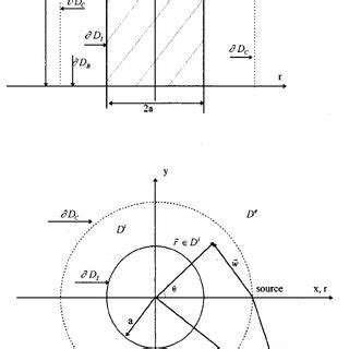 Toradh íomhá ar Complex Numbers and Wave