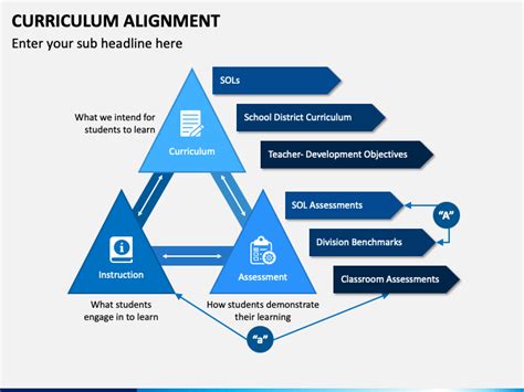 Image result for Curriculum Alignment
