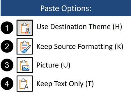 Image result for Shortcut to Paste in Pic