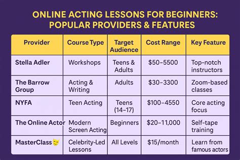 Image result for Acting Lessons