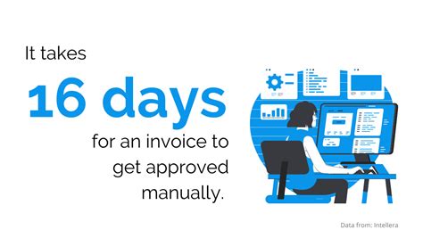 Image result for Lawson Tutorial How to Process an Invoice