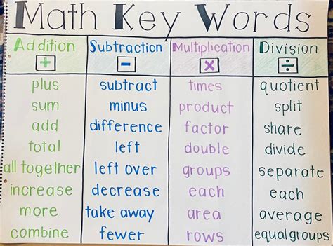 Toradh íomhá ar Math Area Key Words