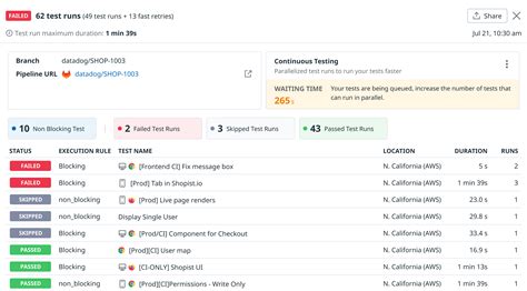 Image result for Currently Testing Out