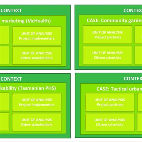 Toradh íomhá ar Multiple Case Study