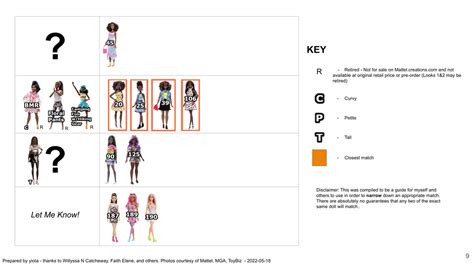 Afbeeldingsresultaten voor MTM Chart