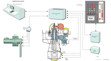 Draw the Layout of Digital Engine Control System に対する画像結果