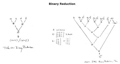 Image result for Central Processing Unit Design