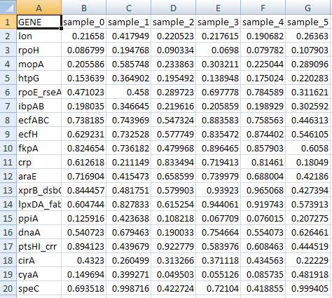 Image result for Microarray Data Increase