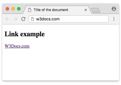 Image result for Example On Link Tag in HTML