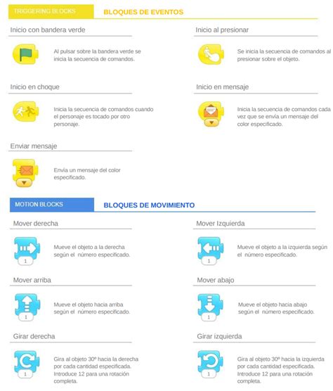 Afbeeldingsresultaten voor Kids Using Scratch Jr