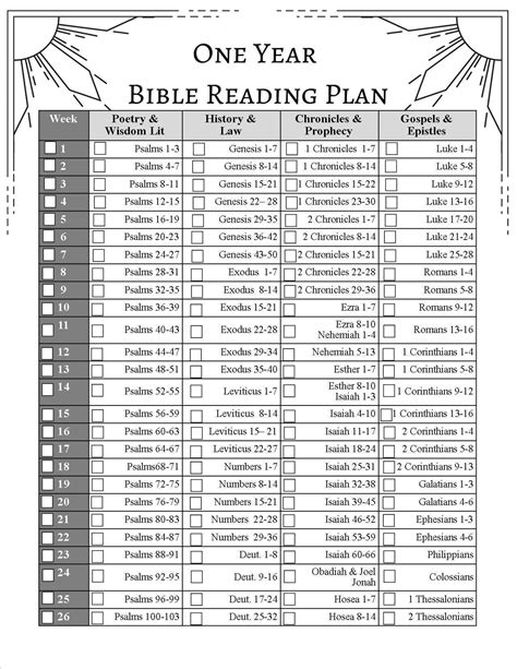 Image result for Free Daily Bible Study Lessons