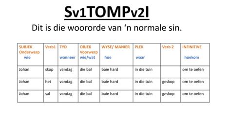 Toradh íomhá ar Stompi Examples