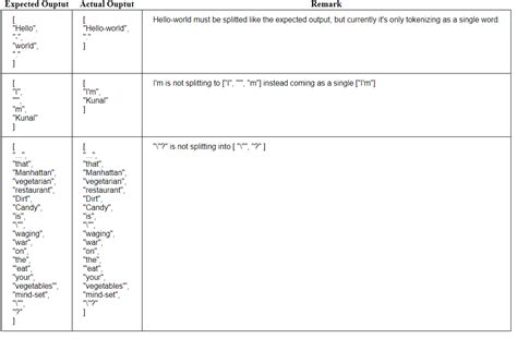 Afbeeldingsresultaten voor Regex Not Symbol
