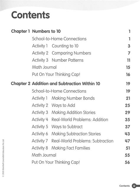 Image result for Focus Non Example Math