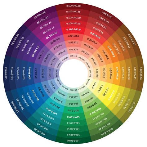 Colour Wheel に対する画像結果
