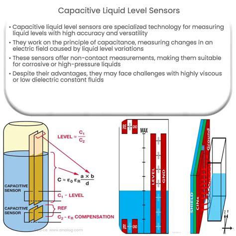 Image result for Capacitive Water Level Sensor