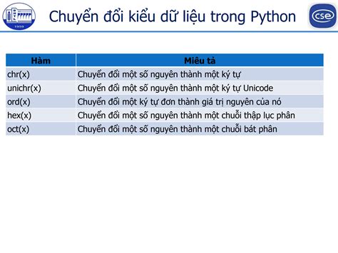 Python Prgrams Class 9 に対する画像結果