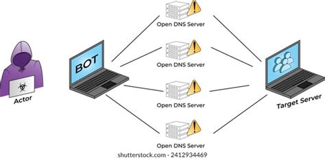 Image result for Cross Script Forgery