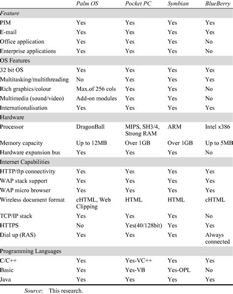 Image result for Windows PDA Operating System