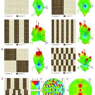 Toradh íomhá ar Figure for Coding Functions