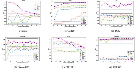 Image result for Feature Selection for Unsupervised Learning