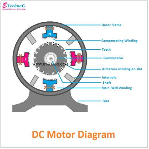 Image result for Schematic Diagram of Electric Motor