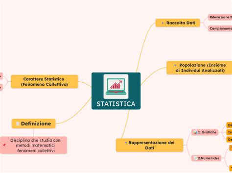 Image result for Statistica
