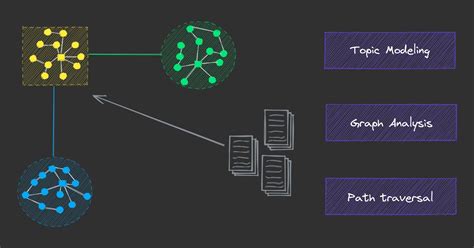 Image result for Semantic Call Graphs