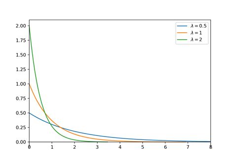 Exponential Distribution に対する画像結果