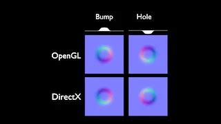 OpenGL DirectX Normal Map に対する画像結果