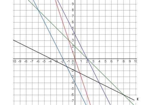 Image result for Negative Gradient