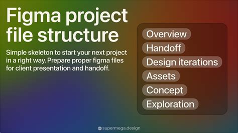 HTML Project File Structure に対する画像結果