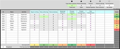 Afbeeldingsresultaten voor Excel Skills Courses
