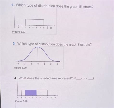 Image result for Types of Distribution Graphs