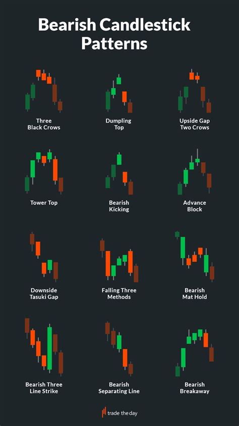 Most Successful Candlestick Patterns に対する画像結果