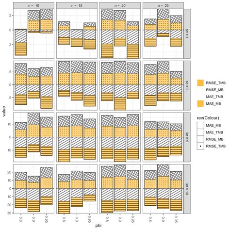 Image result for Ggplot2 Bar Plot Shade