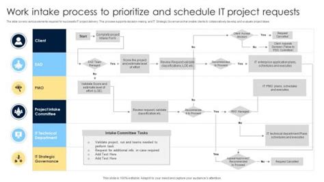 Image result for New Business Intake Process