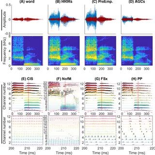 Toradh íomhá ar Fine Structure Coding