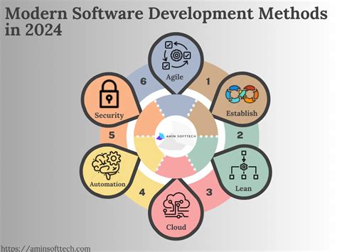 Software Development Methodology in Modern Computing に対する画像結果