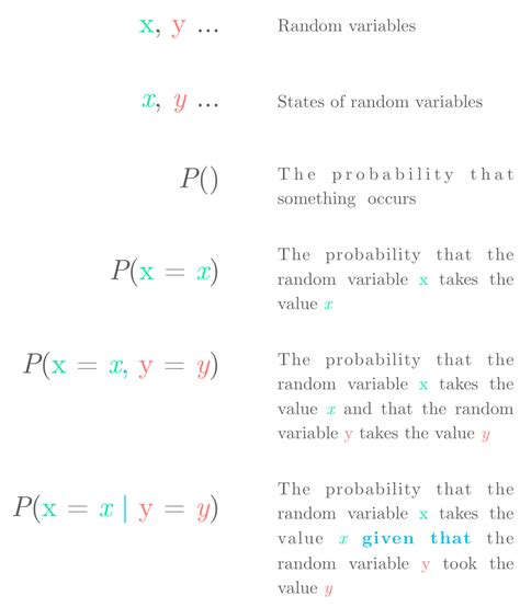 Afbeeldingsresultaten voor Marginal Probability Sum Rule