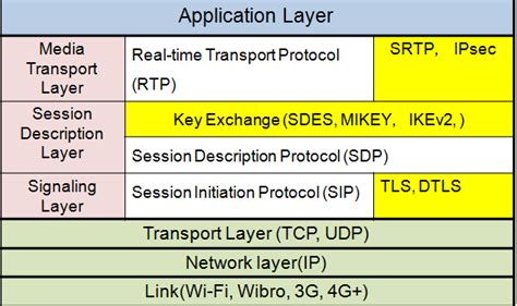 Toradh íomhá ar Android Protocol Stack