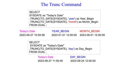 Image result for Oracle SQL Date